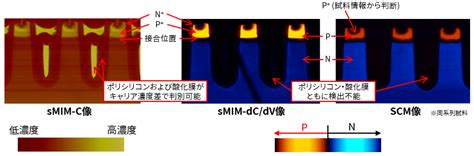 scm分析|SCMによる半導体キャリア分布観察 